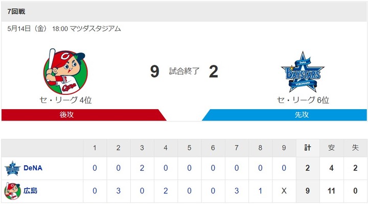 20210514Score