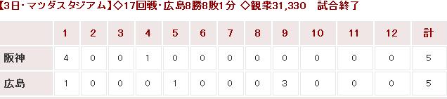 20170803Score