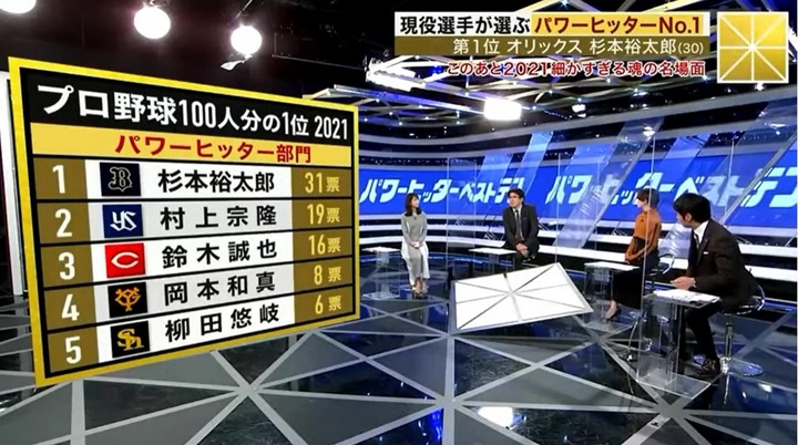 20211213100人分の1位パワーヒッター15