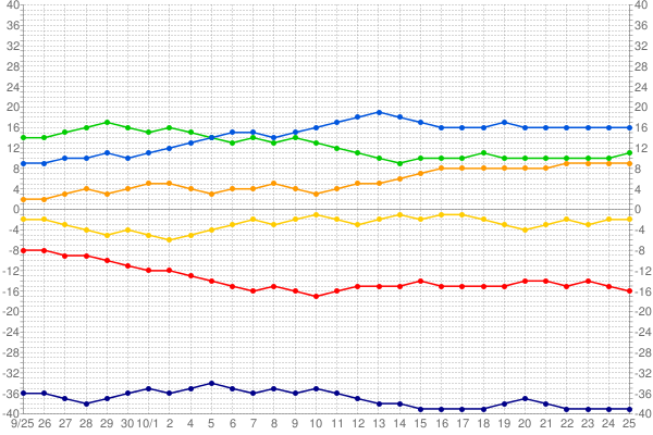 セリーグ順位表2011年_1