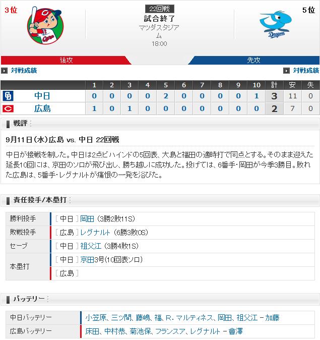 20190911Score