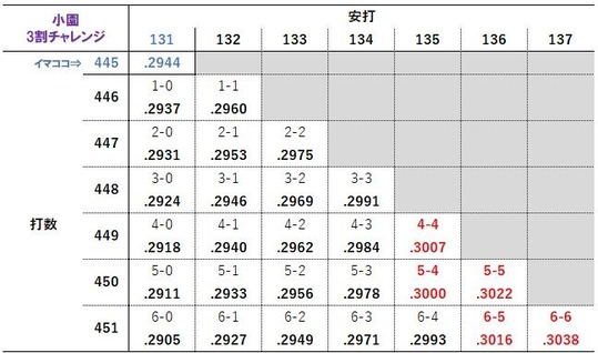 小園海斗153