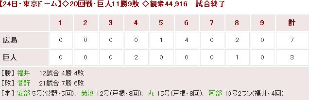 20160824Score