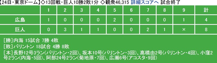 20130724Score