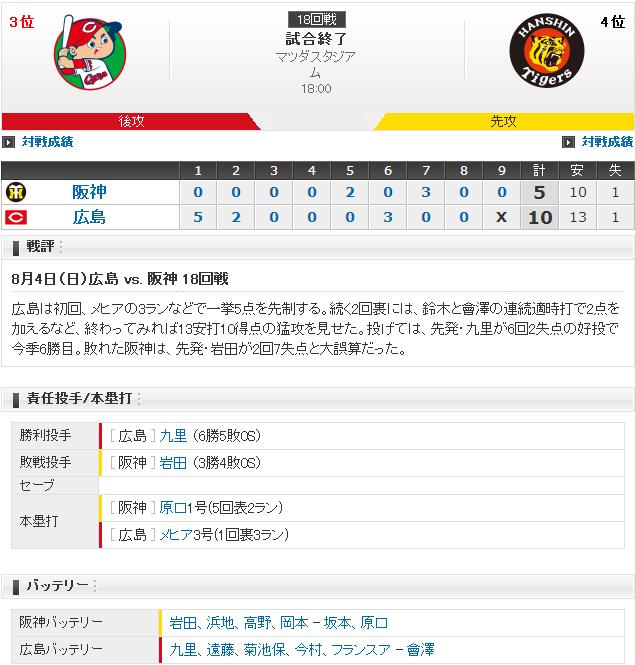 20190804Score