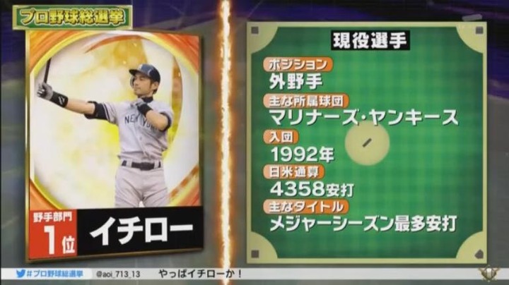 20180108プロ野球総選挙164