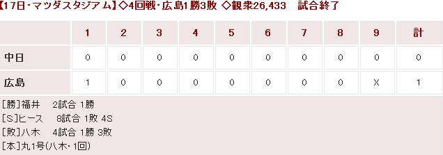 20150417Score