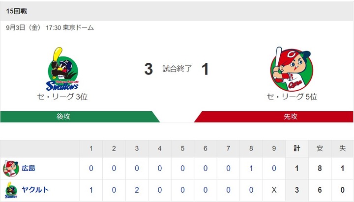 20210903Score