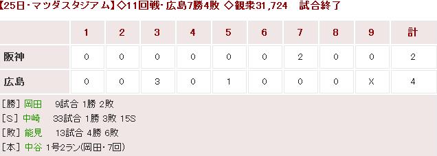 20160625Score
