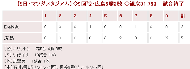 20140505Score