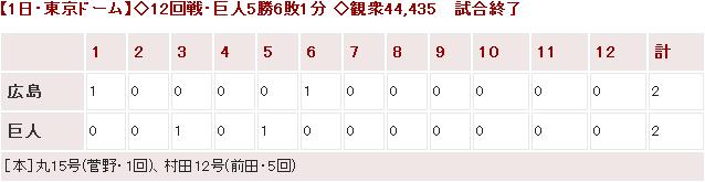 20140801Score