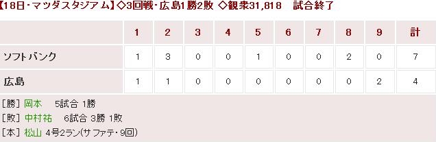 20170618Score