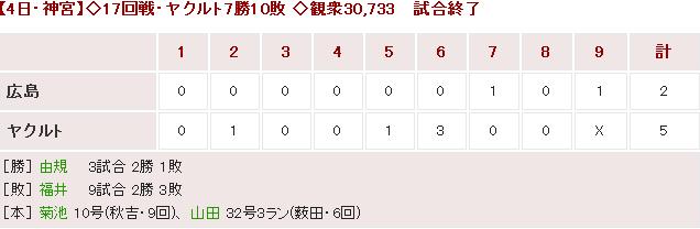 20160804Score