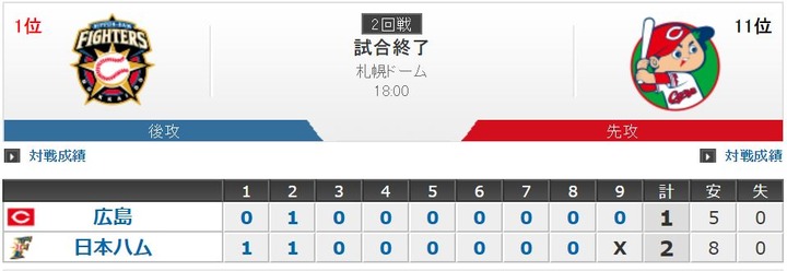 20190612Score1
