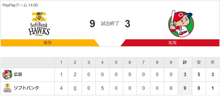 20200614Score