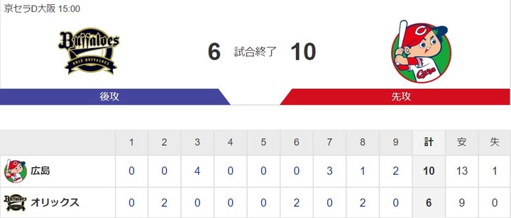 20200606Score