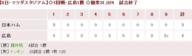20180606Score