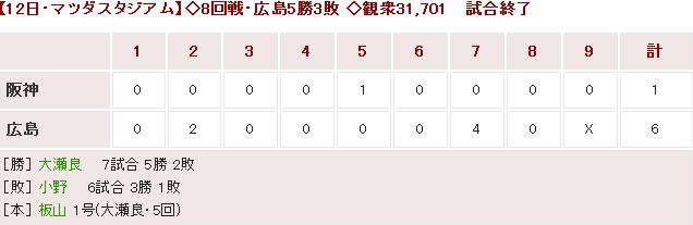 20180512Score