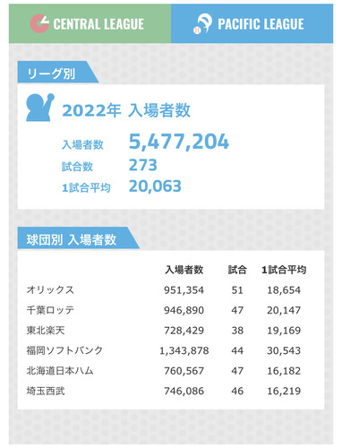 観客動員数20220724_2