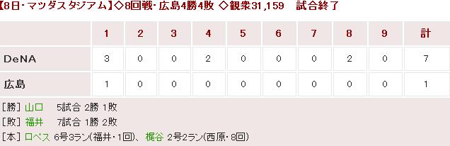 20160508Score