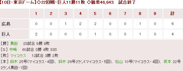 20160910Score