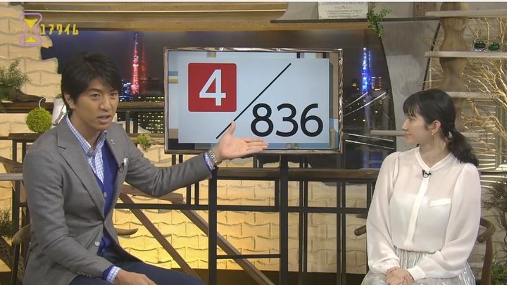 プロ野球100分の1位2016守備部門48