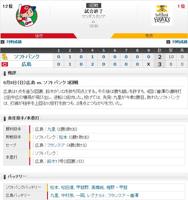 20190609Score