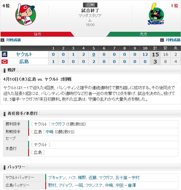20190410Score