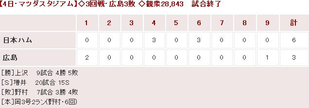 20150604Score