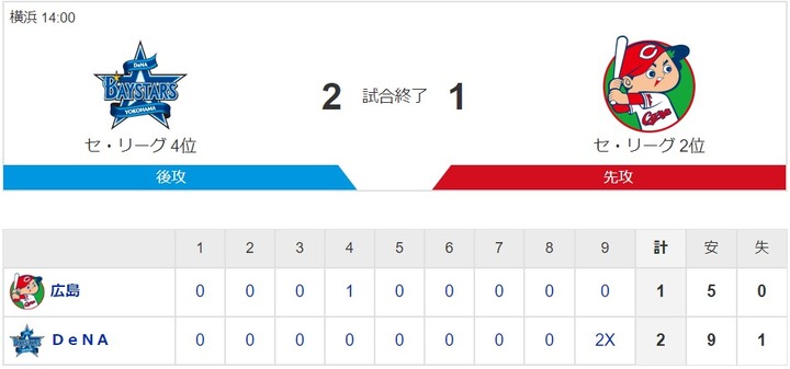 20200621Score