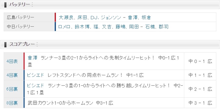 20200229Score2
