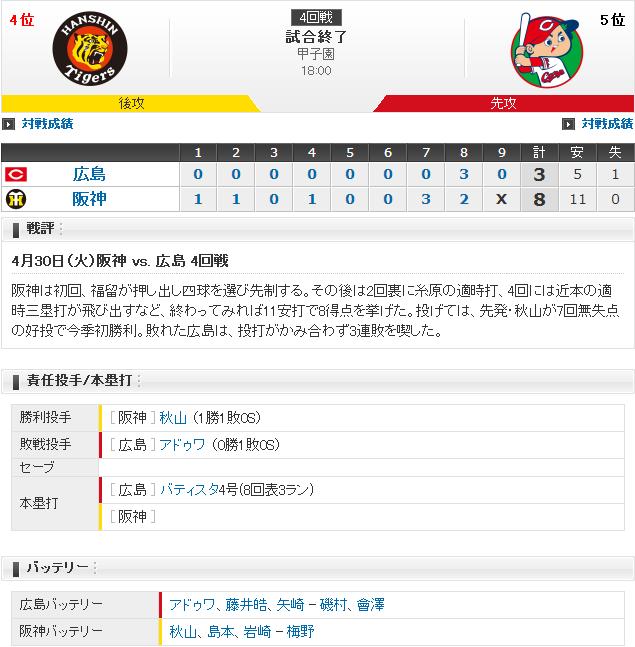 20190430Score