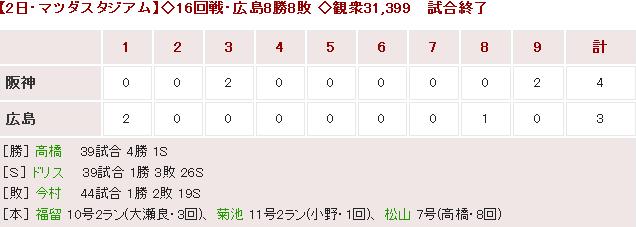 20170802Score