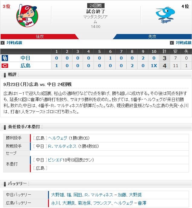 20190923Score