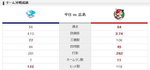 20140805C
