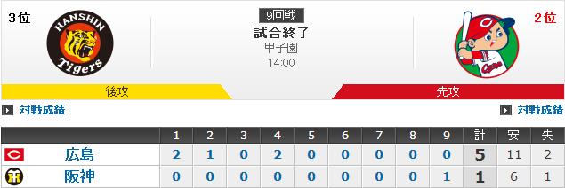 20190519Score1