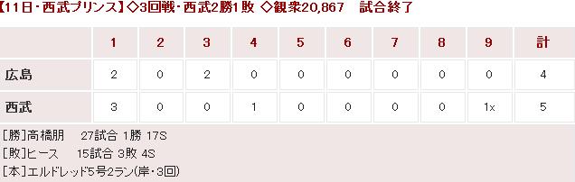 20150611Score
