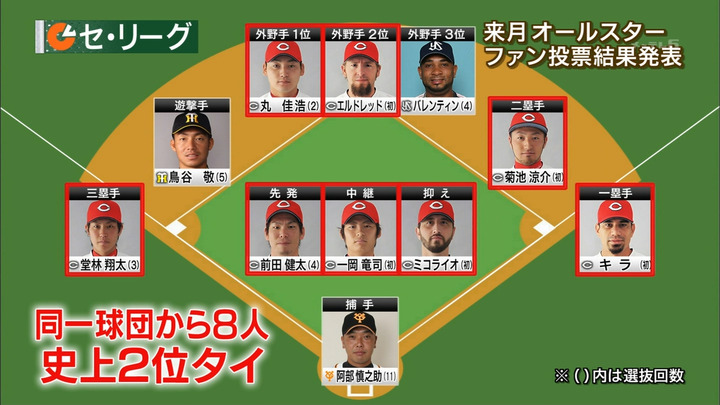 オールスター2014_07