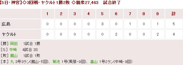 20180405Score