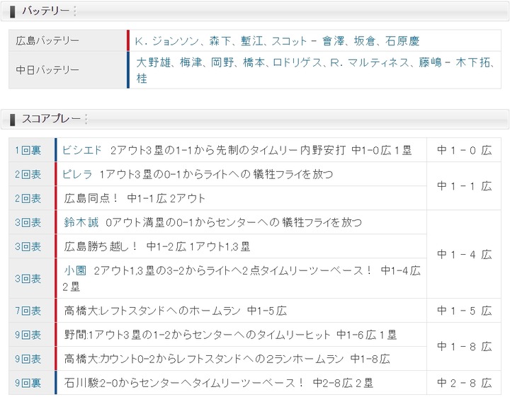20200301Score2