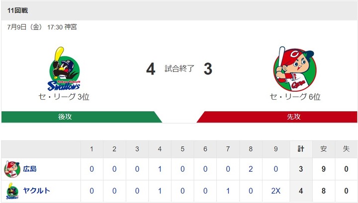 20210709Score
