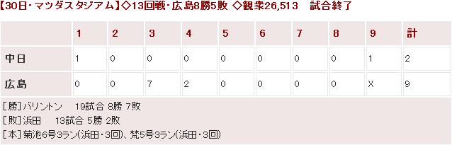 20140730Score