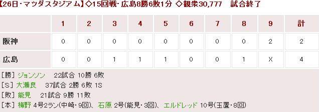 20150826Score