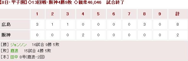 20160708Score