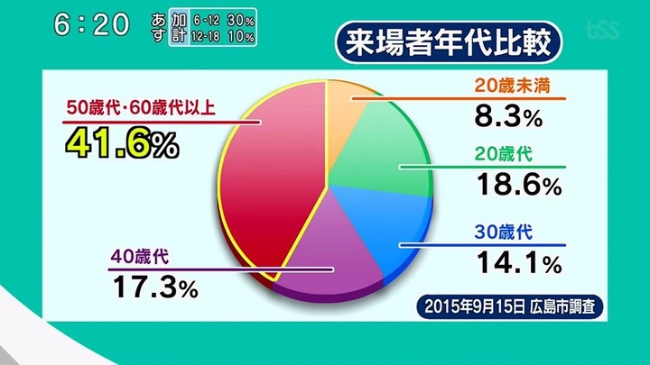 主催試合入場者数2015_7