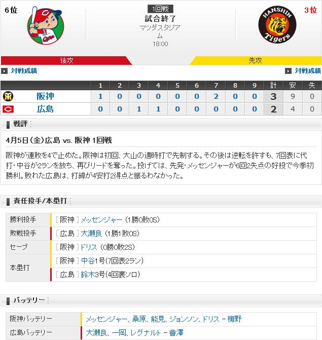 20190405Score