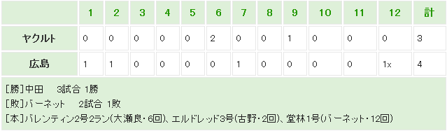 20140402Score