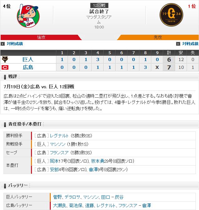 20190719Score