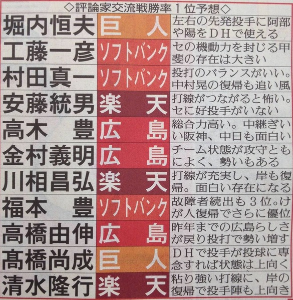 交流戦2019_2