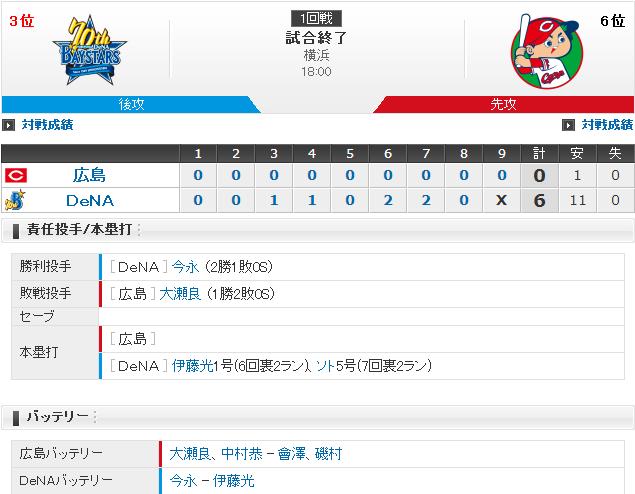 20190412Score